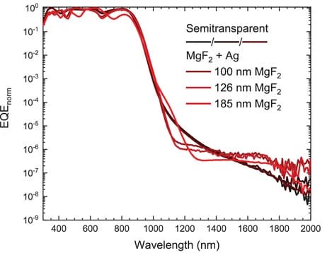 Open access visualization of Line Plot, EQE Spectra, Wavelength, PM6:Y6 Devices, Optical Spacer