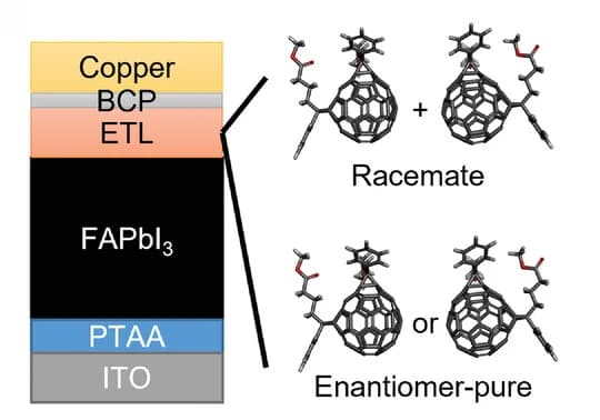 Open access visualization of Illustration, Chemical Structure, PSC Device, ETL, FAPbI3