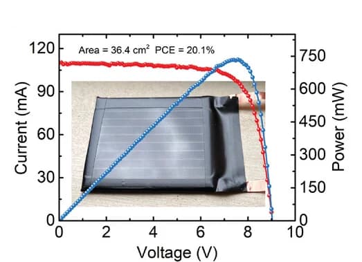Open access visualization of Line Plot, Photo, Photovoltaic PSC Module, Enantiomer, ETL