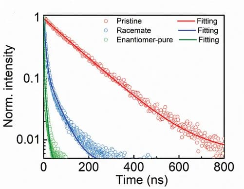 Open access visualization of Scatter Plot, Line Plot, Regression Plot, TRPL, Transient spectra