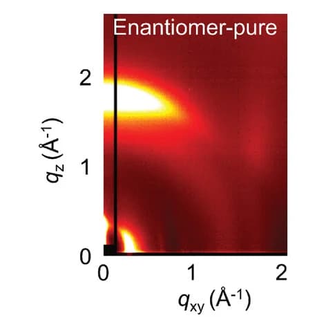 Open access visualization of Heatmap, Spectrogram, GIWAXS, Enantiomerically pure, Pattern
