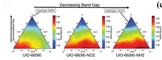 Open access visualization of Heatmap, Ternary Plots, Metalloids, Functionalizations, Band Gap