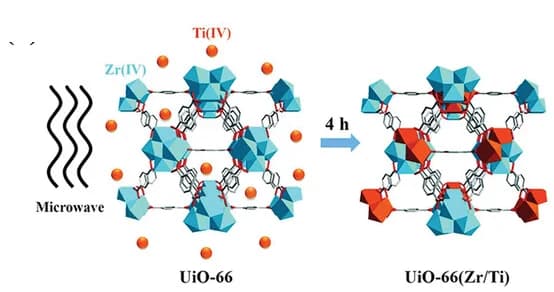 Open access visualization of Chemical Structure, UiO-66(Zr/Ti), Microwave-Assisted Method, Synthesis