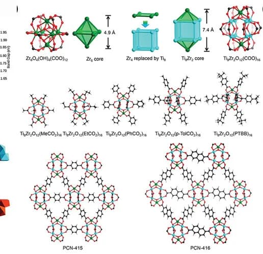 Open access visualization of Protein Structure, Chemical Structure, Coordination Compounds, Ti8Zr2O12(RCOO)16 Cluster