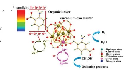 Open access visualization of Workflow, Illustration, Photocatalysts, HER, Schematic Illustration