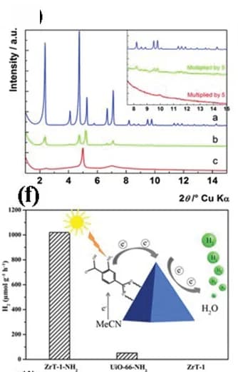 Open access visualization of Line Plot, Bar Plot, Illustration, XRD Patterns