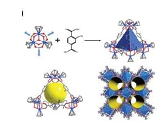 Open access visualization of Chemical Structure, Illustration, ZrT-1-NH2, Tetrahedral cage, Crystal structure