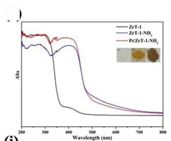 Open access visualization of Line Plot, UV/Vis diffuse reflectance spectra, ZrT-1, ZrT-1-NH2, Pt/ZrT-1-NH2