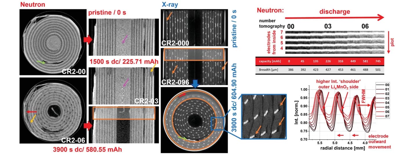 Open access visualization of Line Plot, Microscopy, Photo, Neutron Imaging, X-Ray CT