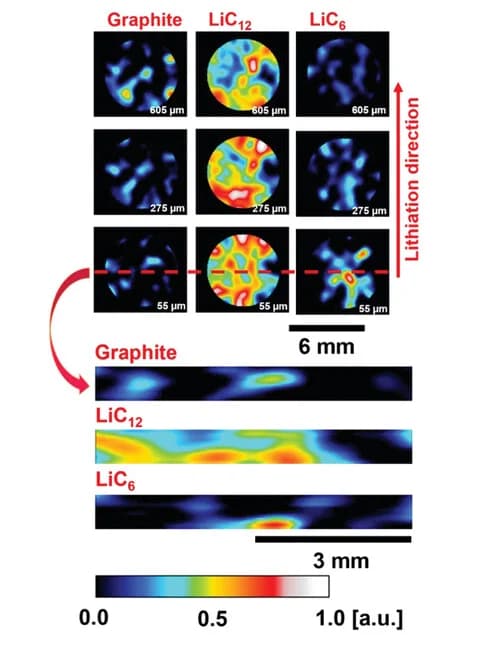 Open access visualization of Heatmap, Lithiation States, Graphite Electrode, Neutron Bragg Edge Imaging, Phase Distributions