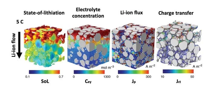 Open access visualization of 3D Plot, Computational Modelling, X-ray CT, Image-Based Modelling, NMC111 Cathode