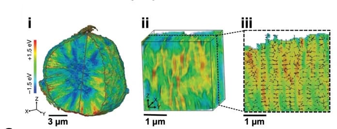 Open access visualization of 3D Plot, Charge Distribution, Crystallographic Grain, Polycrystalline NMC, XANES-CT