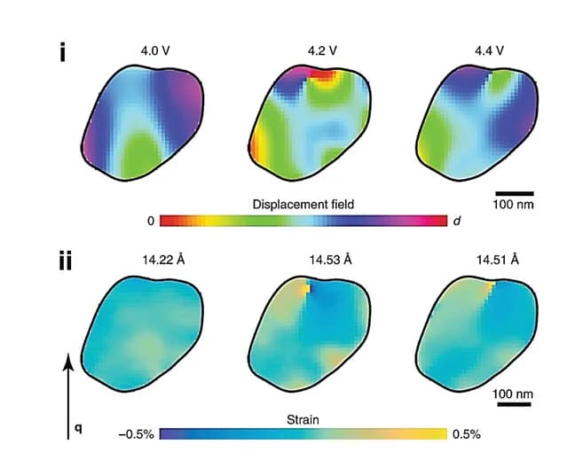 Open access visualization of Heatmap, In Situ Evolution, NCA Nano-particle, Charging, BCDI