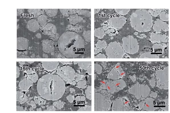 Open access visualization of Microscopy, Li-rich NMC, Cycling Stages, Microscopic Damage, Particle Voiding
