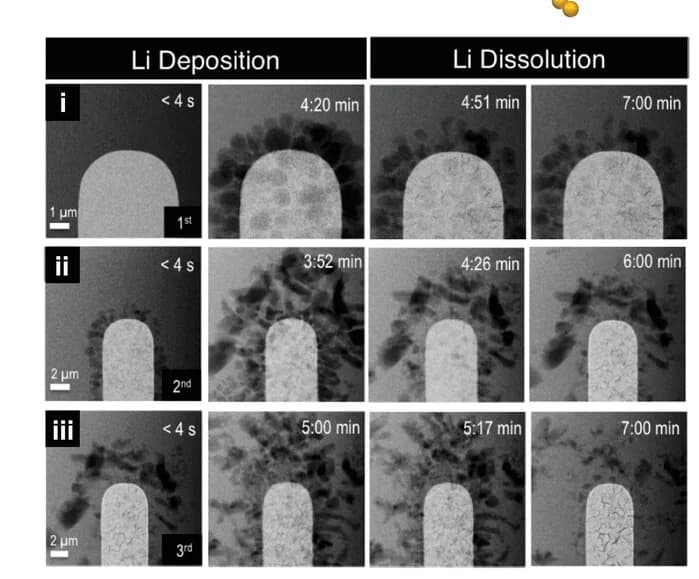Open access visualization of Microscopy, HAADF STEM, Li Deposition, Dissolution, Electrode