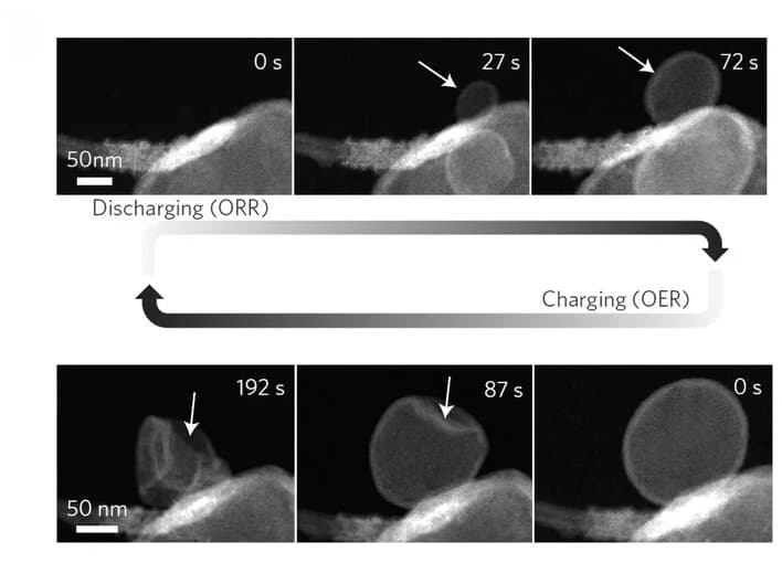 Open access visualization of Microscopy, HAADF STEM, Li-O2 Nanobattery, Discharge, Charge