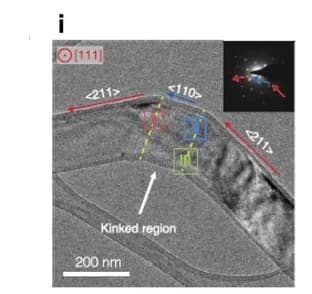 Open access visualization of Microscopy, TEM, Schematic, Li metal dendrite, SEI interfaces
