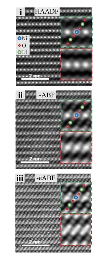 Open access visualization of Microscopy, High-resolution HAADF, ABF, eABF, LNO