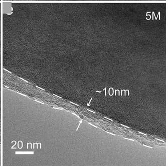 Open access visualization of Microscopy, TEM, CEI, Sulfur Cathodes, Electrolytes