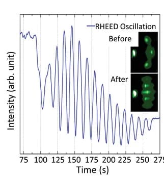 Open access visualization of Line Plot, Photo, RHEED, LaNiO3 Thin Film, SrTiO3