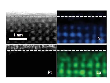 Open access visualization of Microscopy, STEM HAADF image, EDX mapping, LaNiO3 film