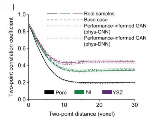 Open access visualization of Line Plot, Correlation Coefficient, Microstructures