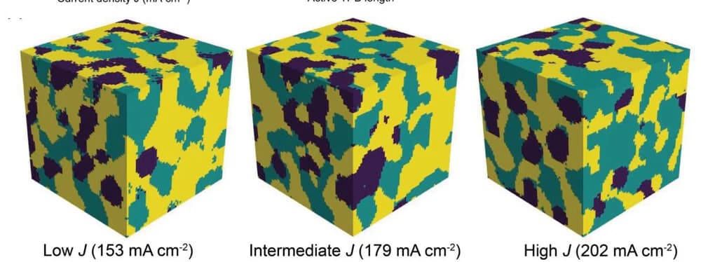 Open access visualization of 3D Plot, Generated Samples, Targeted J Ranges, Snapshots