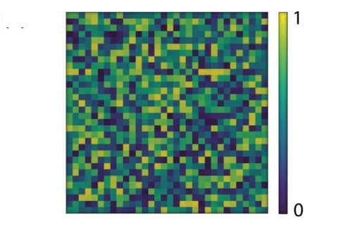 Open access visualization of Heatmap, Gaussian Noise, Optimal Microstructure