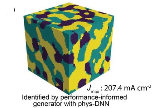 Open access visualization of 3D Plot, Optimal Microstructure, Pore-Scale Multi-Physics Model, J Prediction
