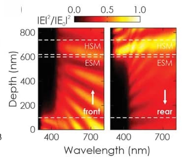 Open access visualization of Heatmap, Electric Field Intensity, Spatial Distribution, Spectral Distribution, Solar Battery Structure