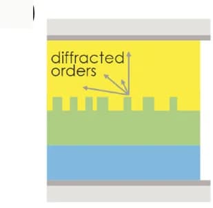 Open access visualization of Illustration, Diffraction, Gratings, Binary Gratings