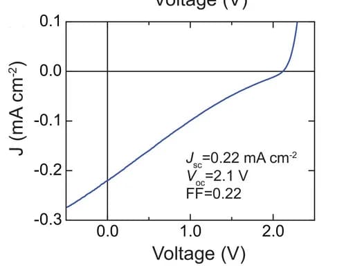 Open access visualization of Line Plot, J-V Characteristic, Bulk Heterojunction Device, Photovoltaic Mode, Illumination