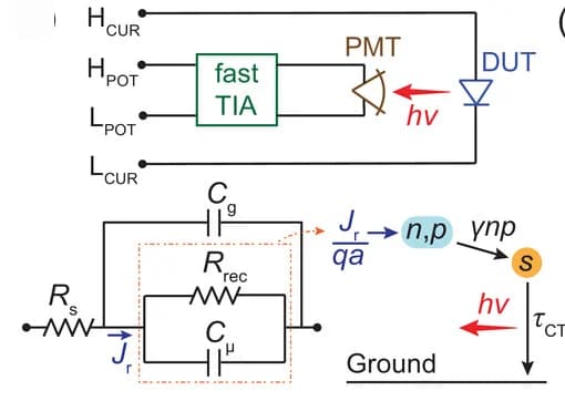 Open access visualization of Workflow, Flowchart, Illustration, MELS Measurement, Equivalent Circuit Model
