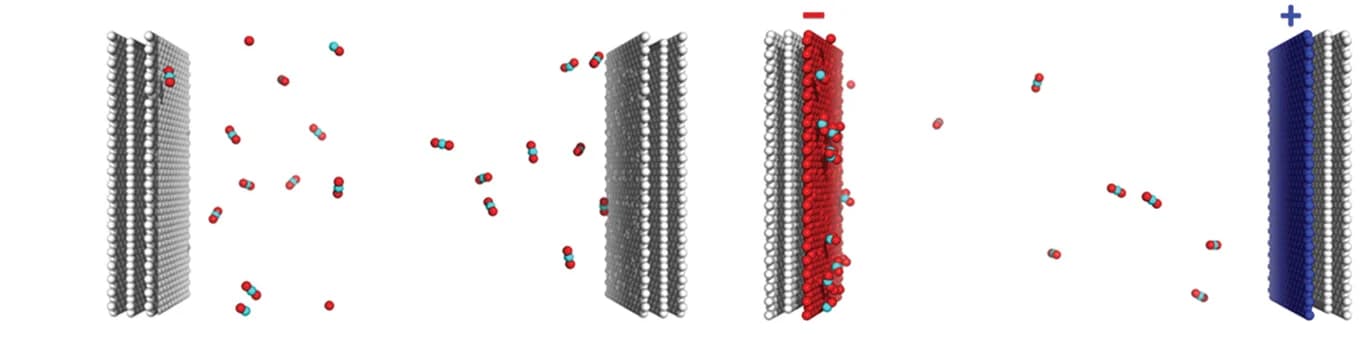 Open access visualization of Chemical Structure, Molecular Dynamics Simulations, EDL Structures, Nano-cell Models, CO2 Molecules