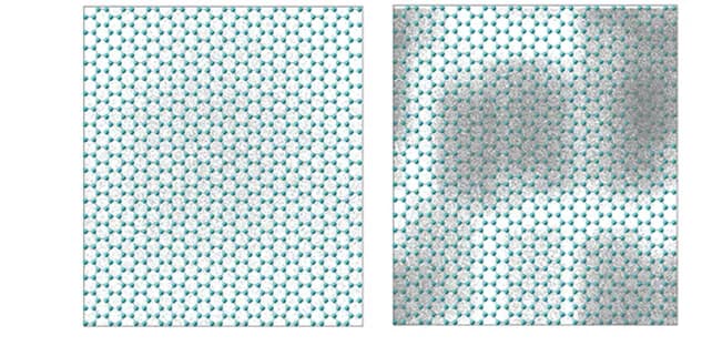 Open access visualization of Chemical Structure, CO2 adsorption, STC electrode, Potential differences