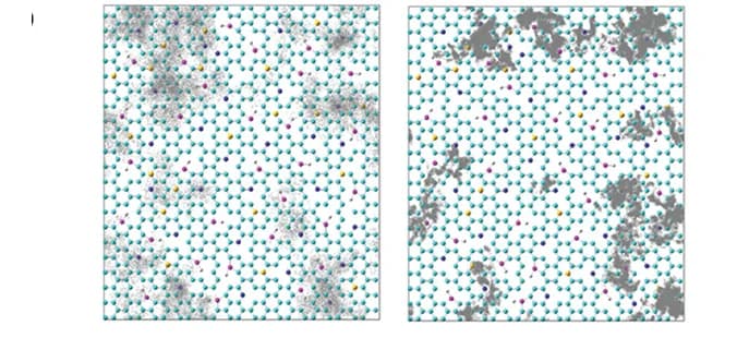 Open access visualization of Chemical Structure, CO2 adsorption, NDSTC electrode, Potential differences