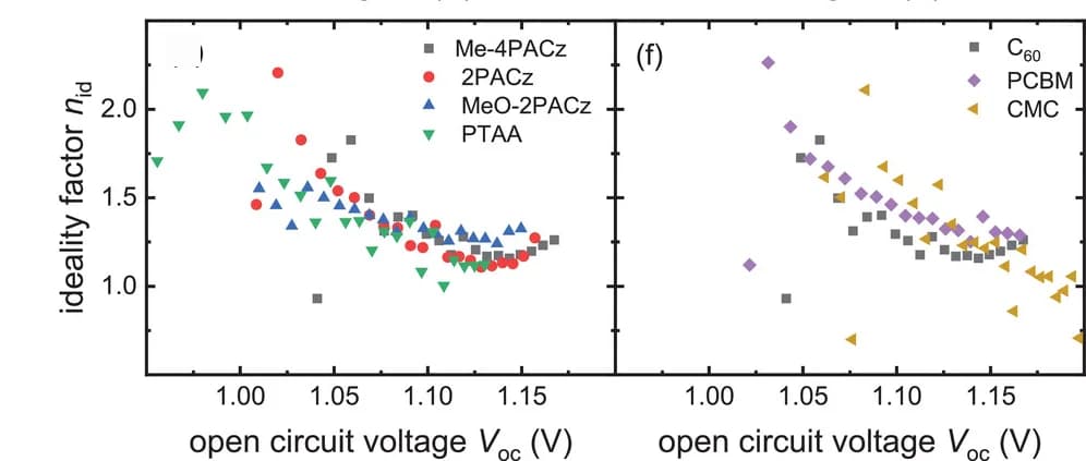 Open access visualization of Scatter Plot, Regression Plot, Ideality factor, Suns-VOC measurements