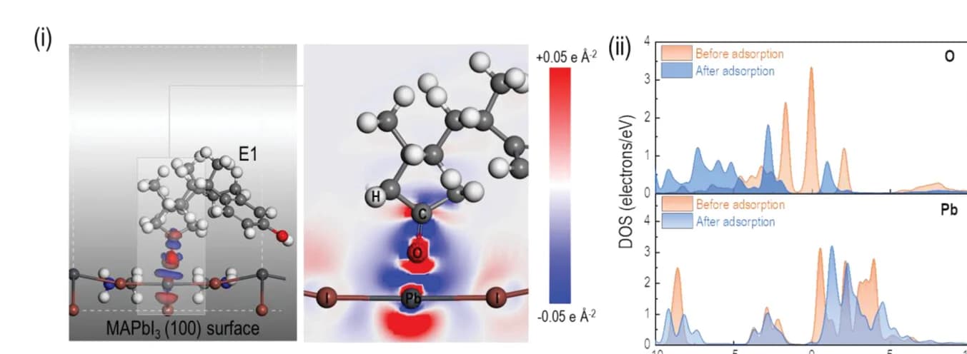 Open access visualization of Line Plot, Density Plot, Chemical Structure, DFT, MAPbI3