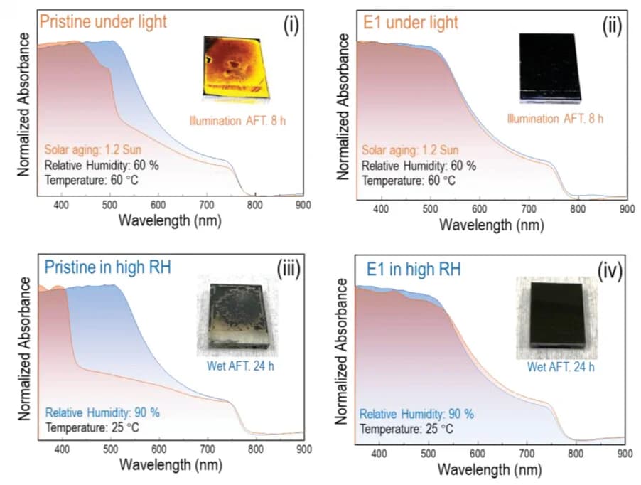 Open access visualization of Line Plot, Photo, UV-Visible Absorption Spectra, Film, E1-doped MAPbI3 Film