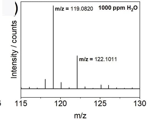Open access visualization of Bar Plot, Mass Peaks, HPLC-MS, Mixing, H2O