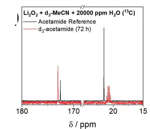 Open access visualization of Line Plot, 13C NMR, Mixing, Acetamide