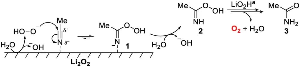 Open access visualization of Chemical Structure, Illustration, Degradation pathway, MeCN, LiOOH