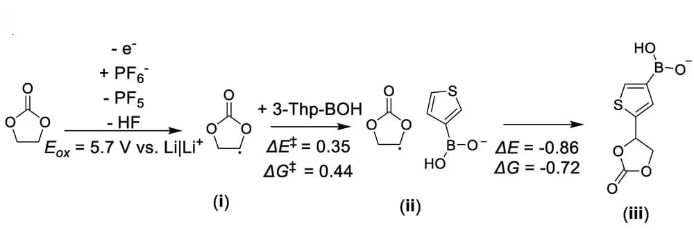 Open access visualization of Workflow, Chemical Structure, Reaction Mechanism, Copolymer Formation, Energy Differences