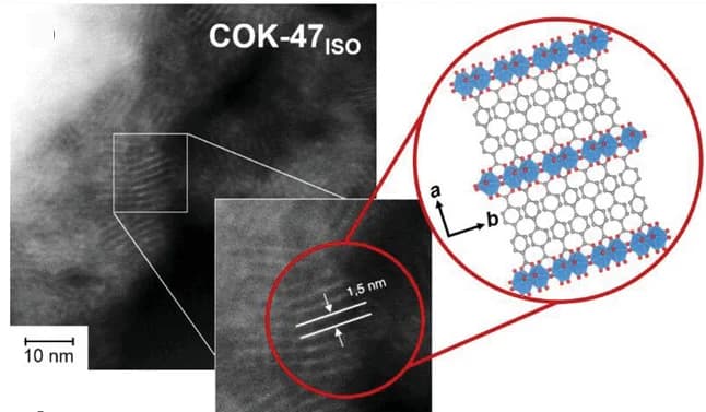 Open access visualization of Microscopy, Chemical Structure, STEM Image, COK-47ISO, Columns