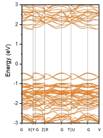 Open access visualization of Line Plot, Band structure, COK-47, Brillouin zone