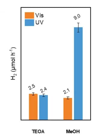 Open access visualization of Bar Plot, Clustered, Error Bars, HER rates, COK-47