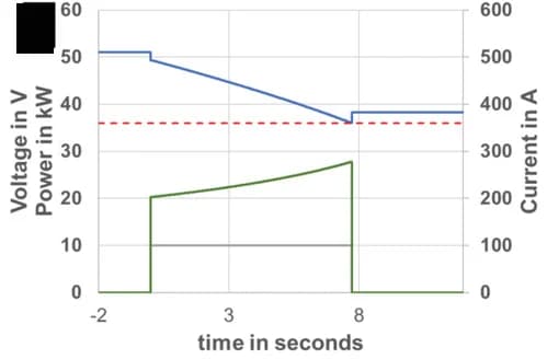 Open access visualization of Line Plot, Line Step, Discharge Power, Pack Current, Pack Voltage