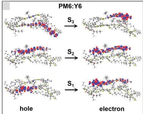 Open access visualization of Chemical Structure, Hole, Electron, Natural Transition Orbitals, Singlet Excited States