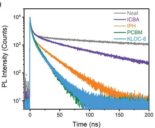 Open access visualization of Line Plot, TRPL Decay Kinetics, Steady-State PLQY Measurement, Perovskite Films, ETMs