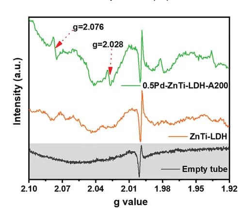 Open access visualization of Line Plot, EPR Spectra, Trapped Sites, ZnTi-LDH, 0.5Pd-ZnTi-LDH-A200